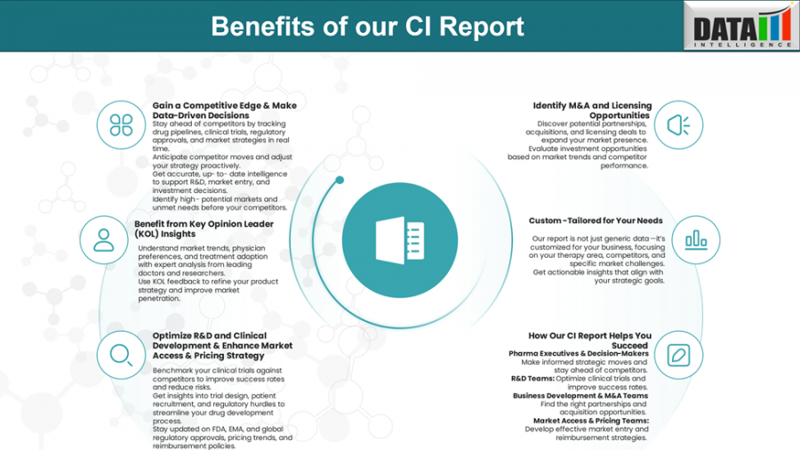 Multiple Myeloma Market Poised for Breakthrough: Innovation, Unmet Needs, and Strategic Moves | Competitive Intelligence