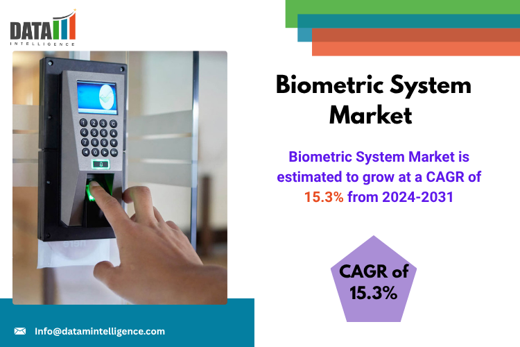 Biometric System Market Grows with AI-Driven Identity Solutions in Security, Finance & Healthcare| DataM Intelligence