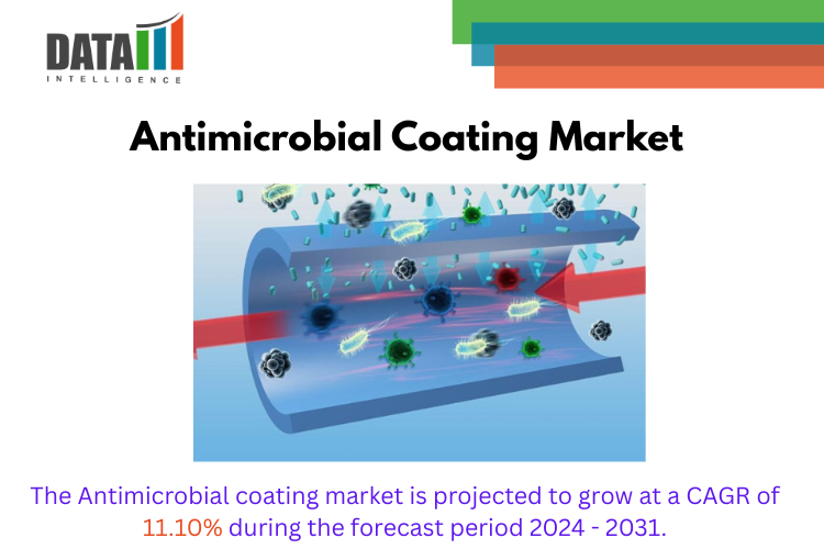 Antimicrobial Coating Market Evolves with Nano‑Silver,Copper & Photocatalytic Technologies for Hygiene|DataMIntelligence